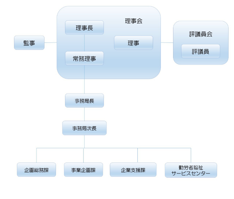 公益財団法人さいたま市産業創造財団