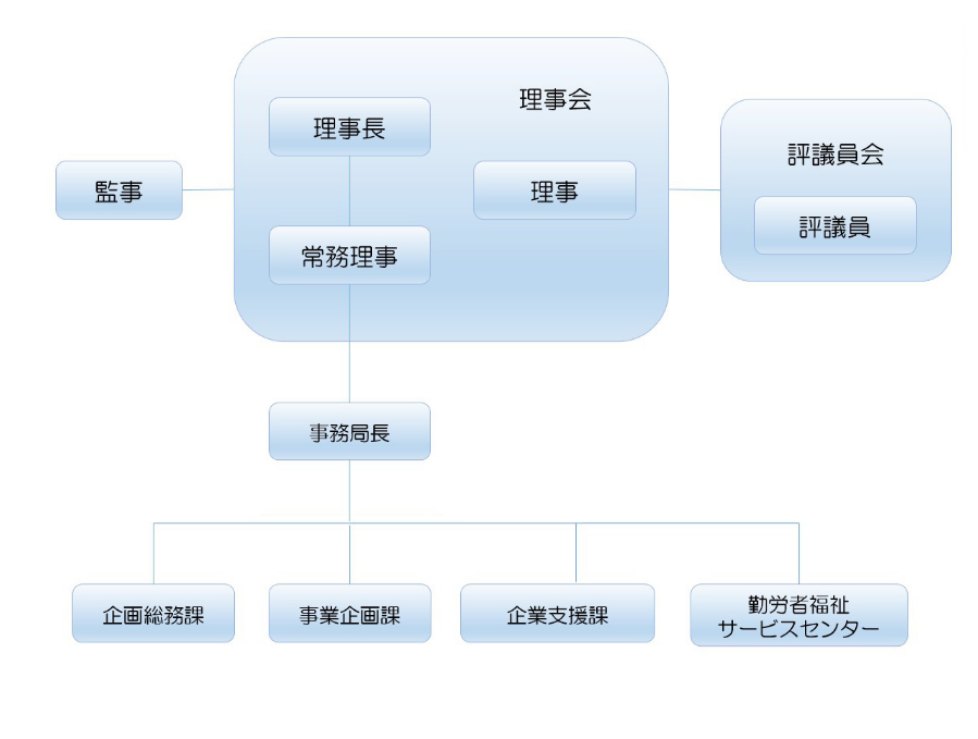 公益財団法人さいたま市産業創造財団