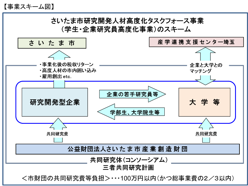 補助金獲得支援