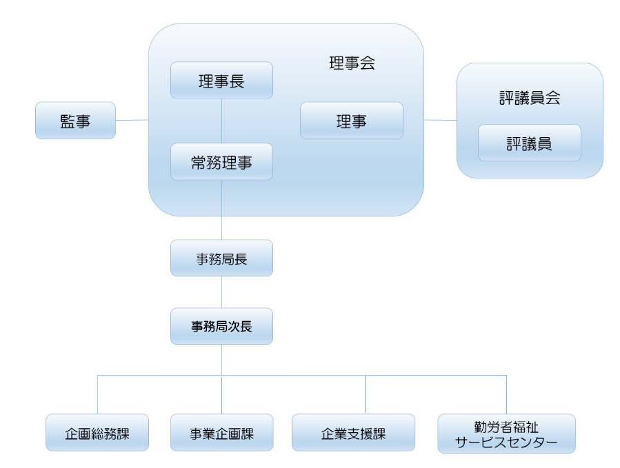 公益財団法人さいたま市産業創造財団